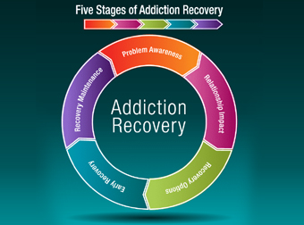 De addiction centre in madurai, rehabilitation centre in madurai, Drug De-addiction in Madurai, best alcohol de addiction centre in madurai,Tamilnadu